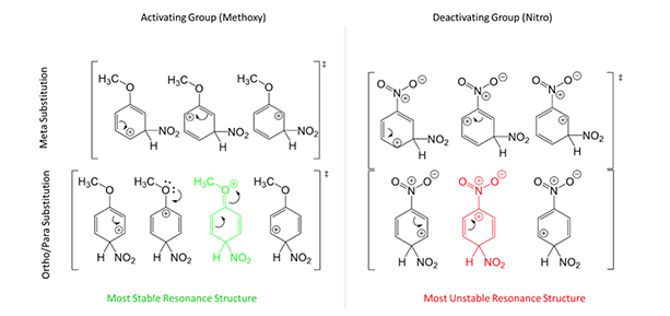 EAS-substitution-3