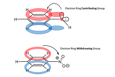 EAS-substitution-4