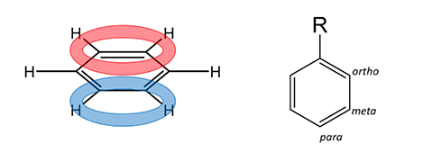 EAS-substitution