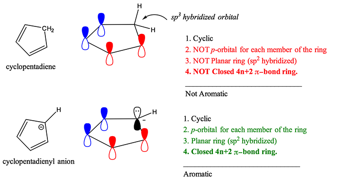 reating the 5th pi orbital necessary to complete Huckel’s Rule and results in an aromatic ion