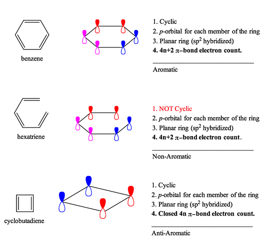 physics of