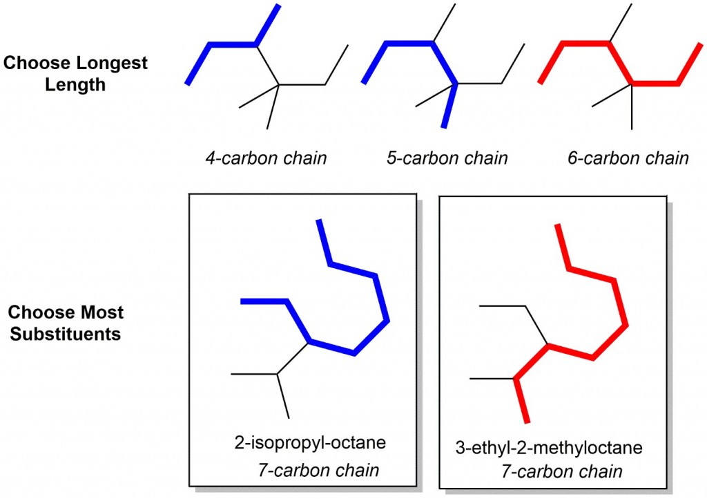 Naming Organic Molecules Organic Chemistry Help