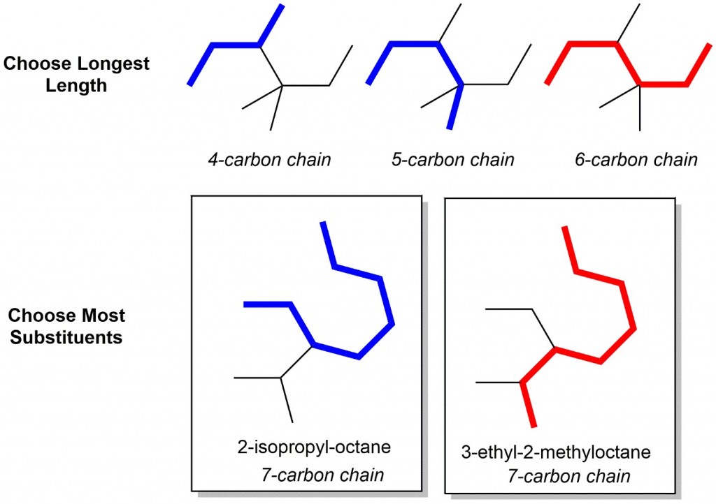 nomenclature 1