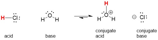 What Is a Base in Chemistry? - The Chemistry Blog