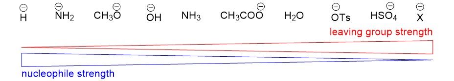 Nucleophile Strength Chart