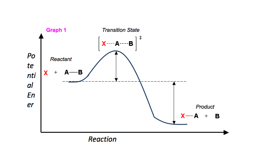 an introduction to the chemistry as the part of ones life Chapter 1 introduction to chemistry laboratory manual chemistry: matter and change vii how to use this laboratory manual chemistry is the science of matter, its properties, and changes the activity to other real-life situations. an introduction to the chemistry as the part of ones life Chapter 1 introduction to chemistry laboratory manual chemistry: matter and change vii how to use this laboratory manual chemistry is the science of matter, its properties, and changes the activity to other real-life situations.
