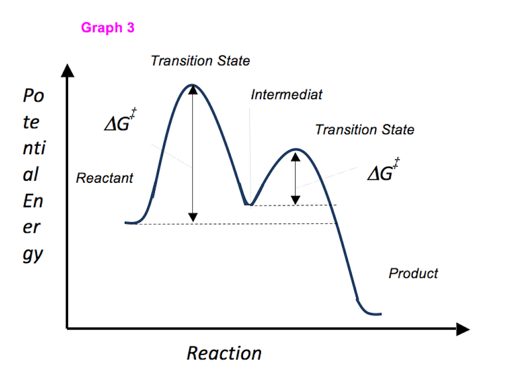 Energy Diagram Module Series