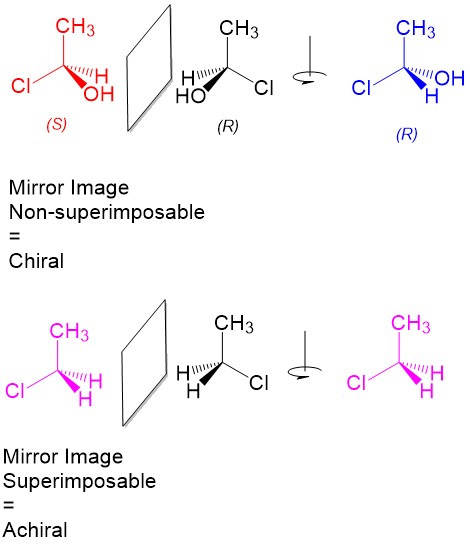 light scattering size exclusion chromatography and asymmetric flow field flow fractionation powerful tools for the characterization of polymers proteins and