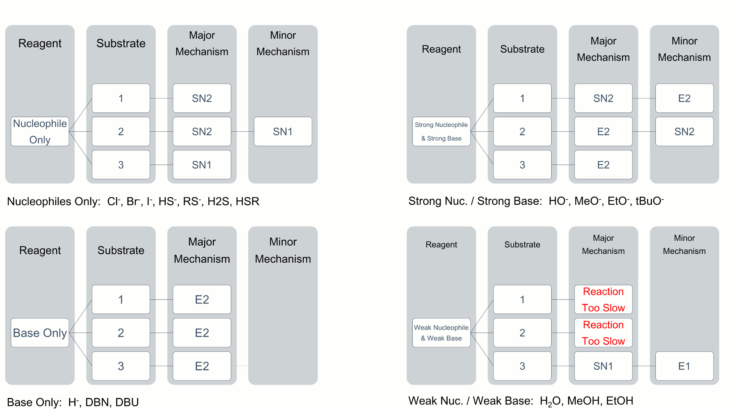 Retrosynthesis arrow