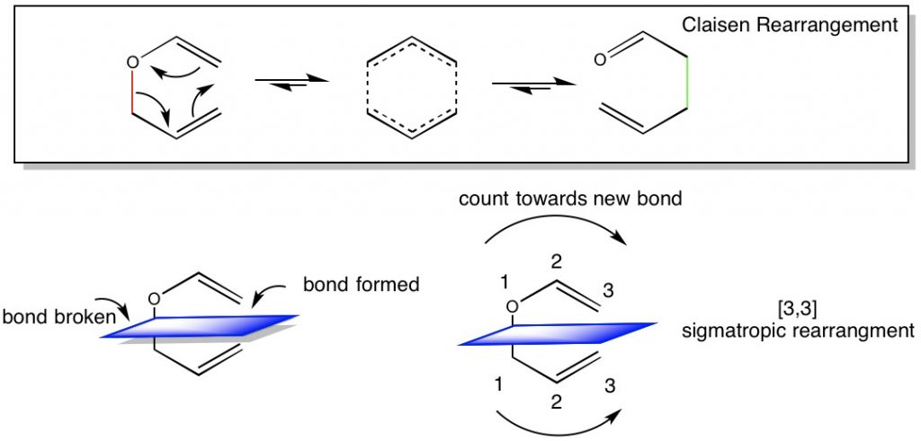 sigmatropic article 2