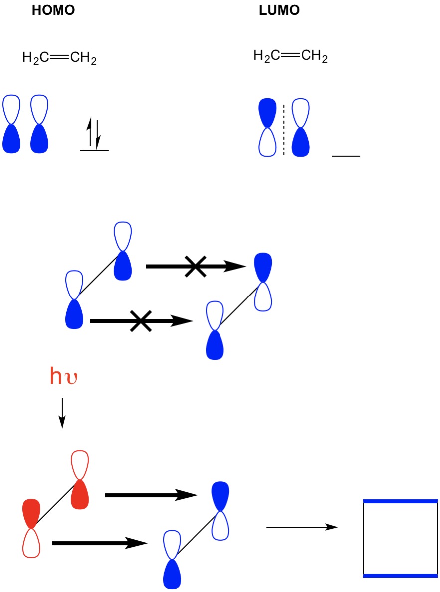 Ethene MO Diagram