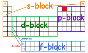 AO fig 1