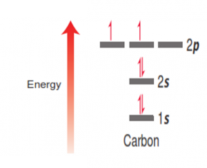 AO fig 2