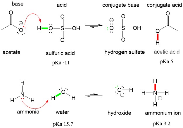 Organic chemistry i help