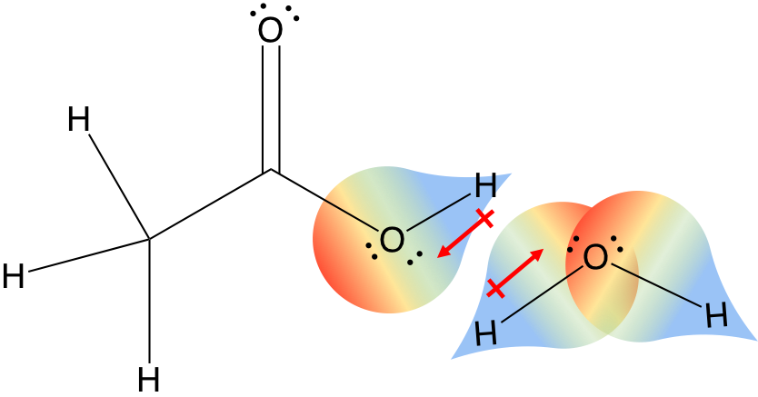 HBR Dipole Moment