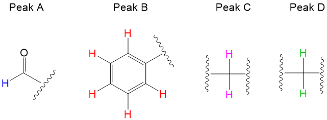 Nmr Reading Chart