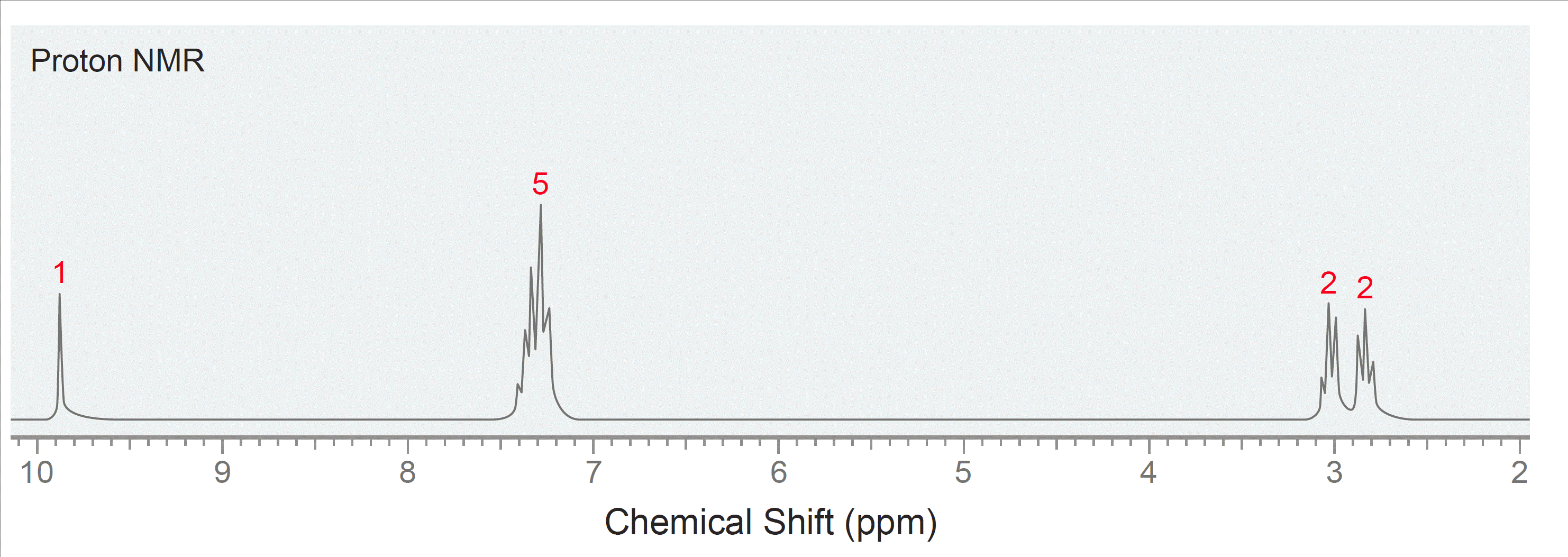 The Background To Nuclear Magnetic Resonance Nmr Spectroscopy.
