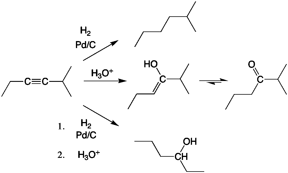 Alkyne Reactions Chart